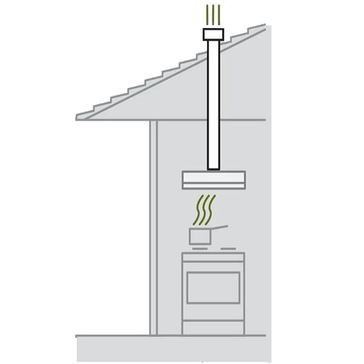 Robinhood Roof Ducting Kit - Home & Garden