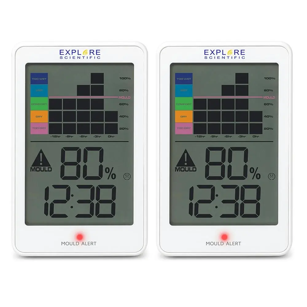 2pc Explore Scientific Indoor Thermo/Hygrometer w/ Mould Alert & Time Display - Home & Garden